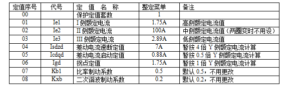 繼保南瑞