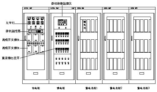 微機(jī)控制型高頻開(kāi)關(guān)直流電源系統(tǒng)可根據(jù)用戶(hù)要求配置系統(tǒng)