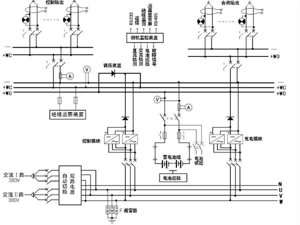 解析！變電站的心臟——直流屏